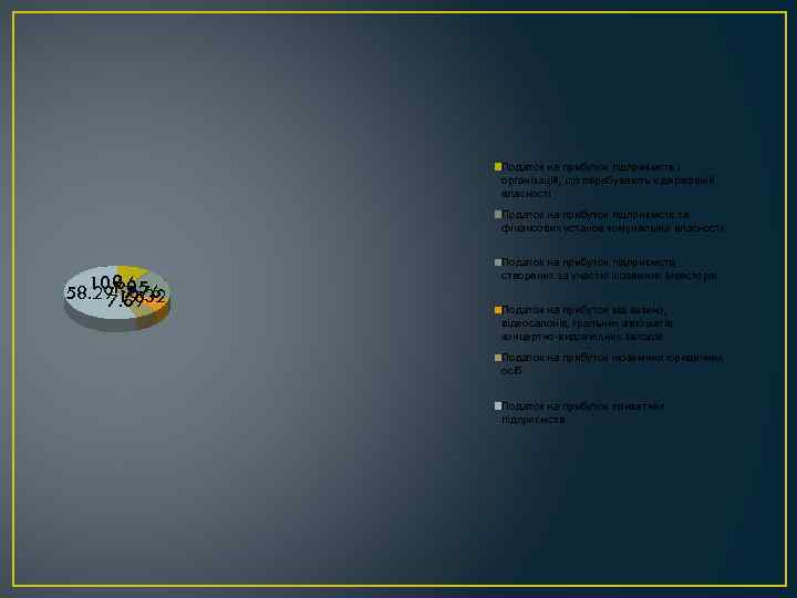 Податок на прибуток підприємств і організацій, що перебувають у державній власності Податок на прибуток