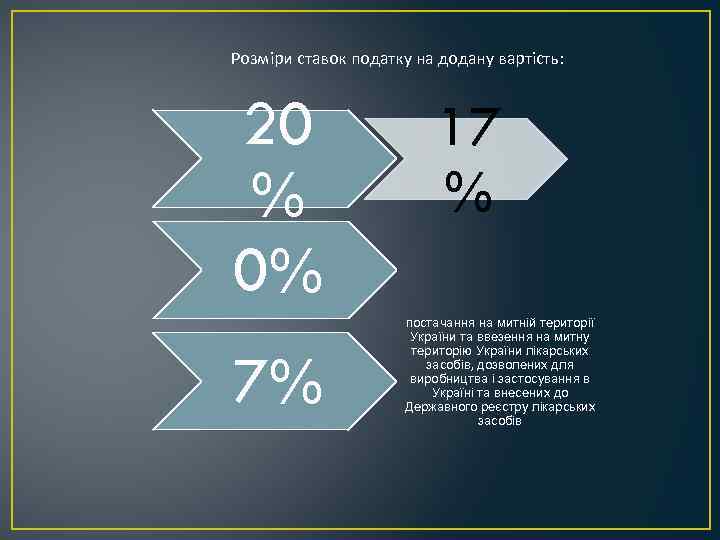 Розміри ставок податку на додану вартість: 20 % 0% 7% 17 % постачання на