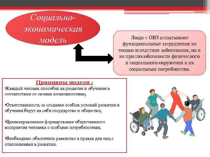 Социальноэкономическая модель Люди с ОВЗ испытывают функциональные затруднения не только вследствие заболевания, но и