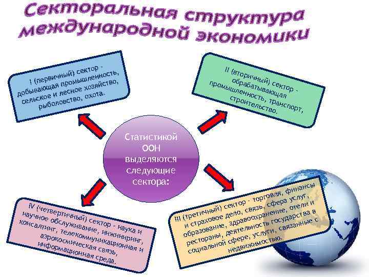 ор – ) сект ность, й ичны ен (перв промышл йство, I озя щая