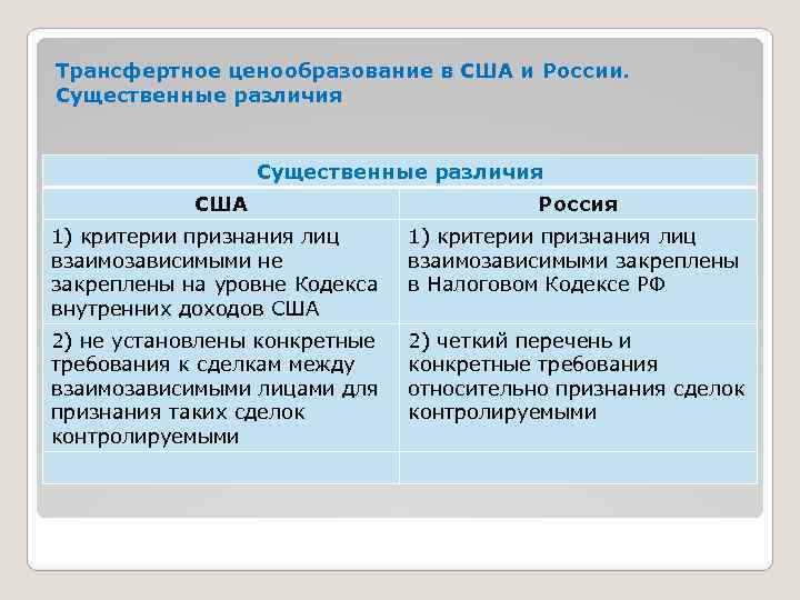 Различия сша. Трансфертное ценообразование. Транспортное ценообразование. Ценообразование в США. Нормы трансфертного ценообразования.