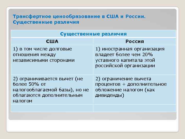 Существенная разница. Россия и США различия. Различие между США И Россией. Существенные различия. Отличие США от России.