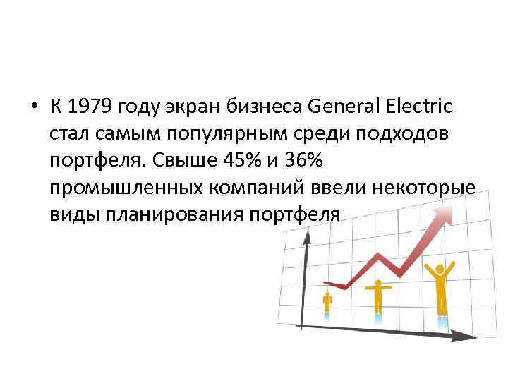  • К 1979 году экран бизнеса General Electric стал самым популярным среди подходов