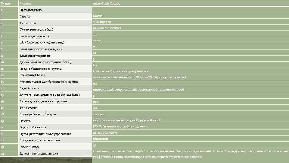 Accu-Chek Combo № п/п Модель 2 Производитель 3 Страна Roche 4 Тип помпы Швейцария