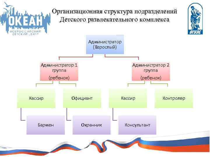 Структурные подразделения сроки