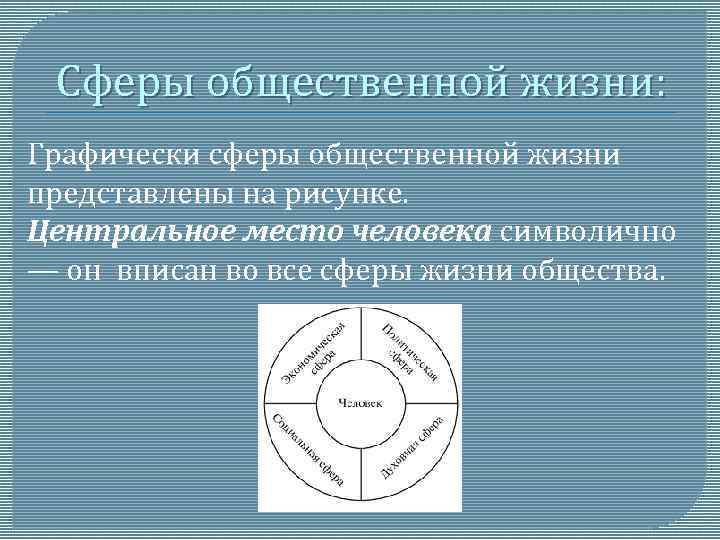 Сферы общественной жизни обществознание 6 класс презентация