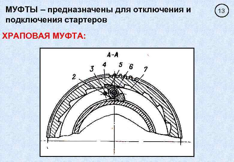 МУФТЫ – предназначены для отключения и подключения стартеров ХРАПОВАЯ МУФТА: 13 