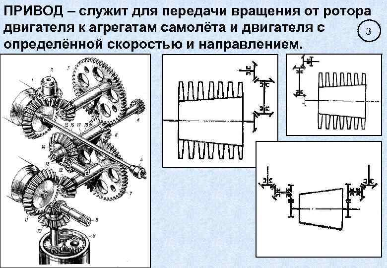 ПРИВОД – служит для передачи вращения от ротора двигателя к агрегатам самолёта и двигателя