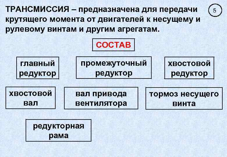 ТРАНСМИССИЯ – предназначена для передачи крутящего момента от двигателей к несущему и рулевому винтам