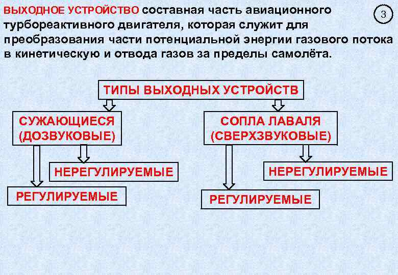 ВЫХОДНОЕ УСТРОЙСТВО составная часть авиационного 3 турбореактивного двигателя, которая служит для преобразования части потенциальной