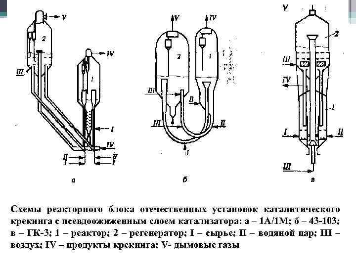 Технологическая схема установки каталитического крекинга с лифт реактором