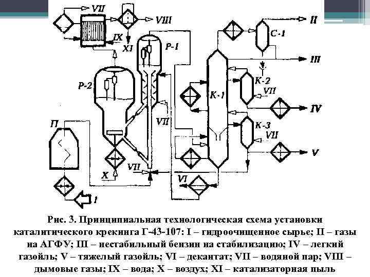 Технологическая схема установки каталитического крекинга с лифт реактором