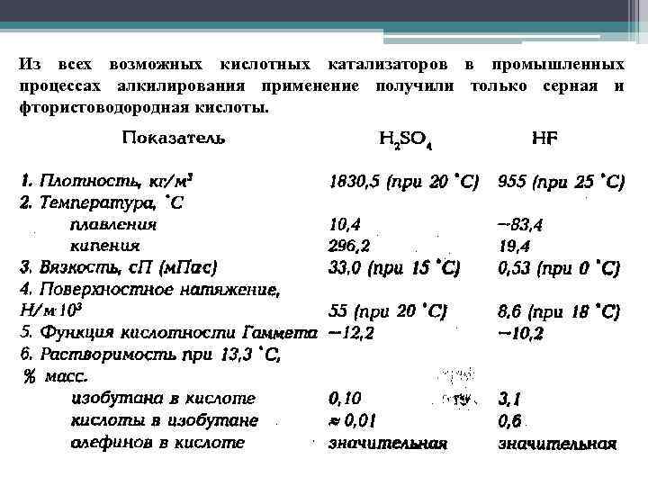 Из всех возможных кислотных катализаторов в промышленных процессах алкилирования применение получили только серная и