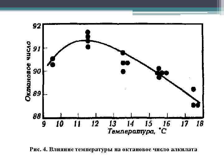 Рис. 4. Влияние температуры на октановое число алкилата 