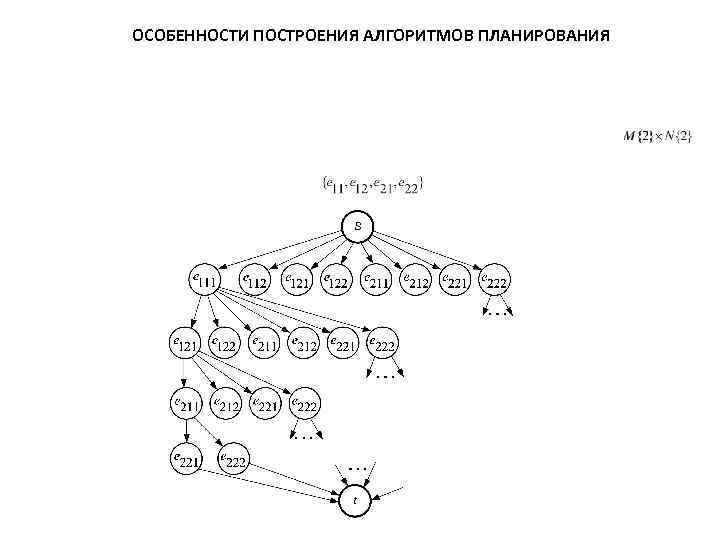 ОСОБЕННОСТИ ПОСТРОЕНИЯ АЛГОРИТМОВ ПЛАНИРОВАНИЯ 