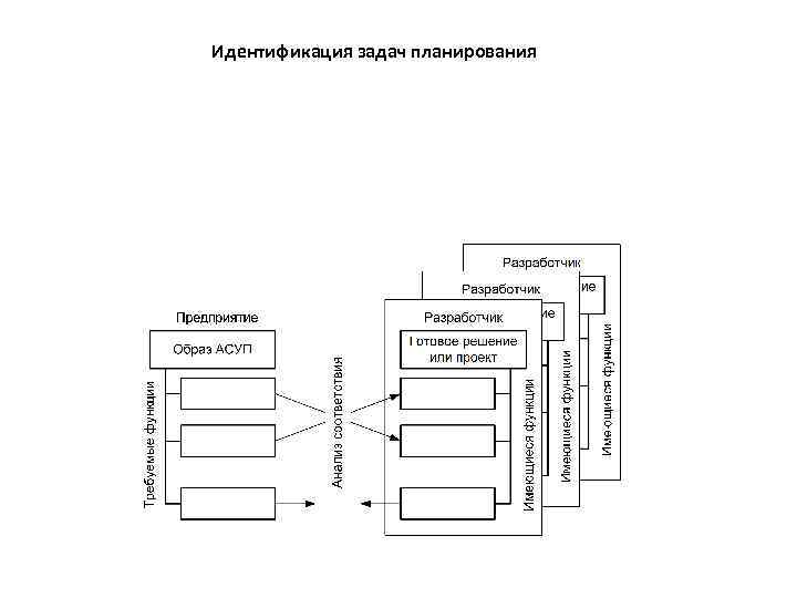 Идентификация задач планирования 