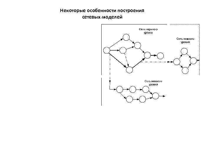 Некоторые особенности построения сетевых моделей 