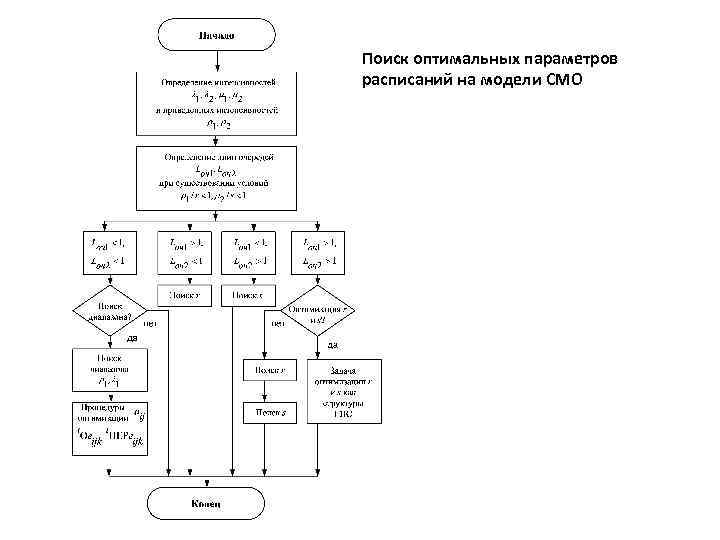 Поиск оптимальных параметров расписаний на модели СМО 