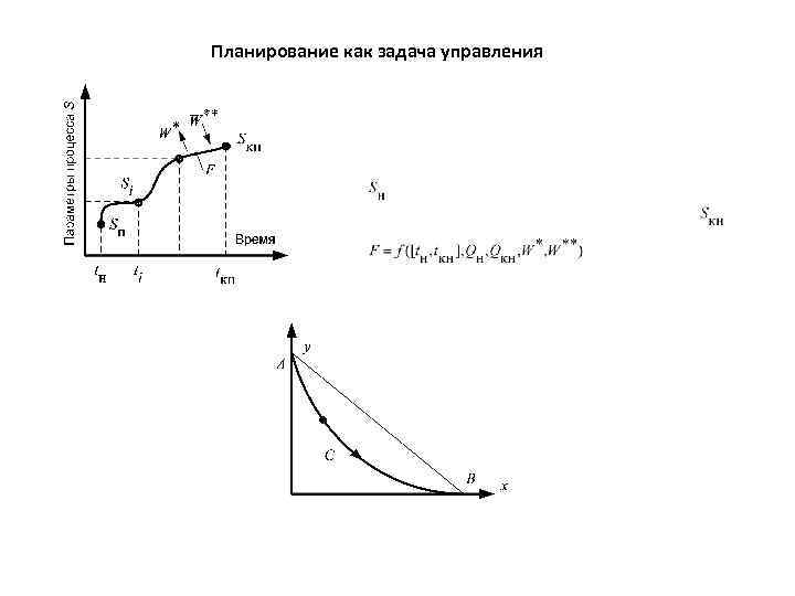 Планирование как задача управления 