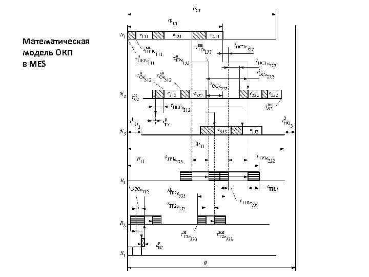 Математическая модель ОКП в MES 