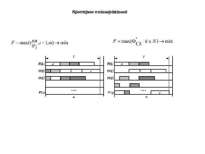 Критерии планирования 