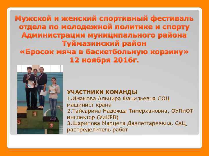 Мужской и женский спортивный фестиваль отдела по молодежной политике и спорту Администрации муниципального района
