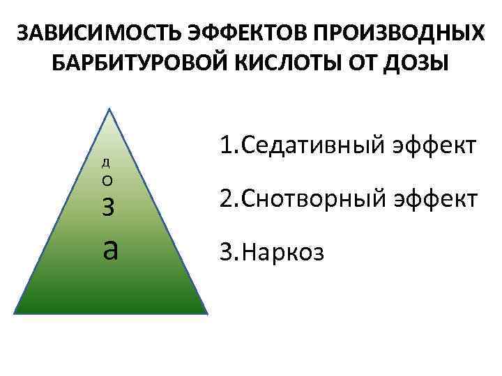 ЗАВИСИМОСТЬ ЭФФЕКТОВ ПРОИЗВОДНЫХ БАРБИТУРОВОЙ КИСЛОТЫ ОТ ДОЗЫ Д О З а 1. Седативный эффект