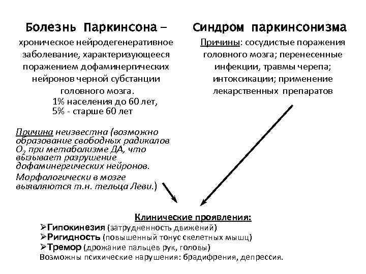 Болезнь Паркинсона – хроническое нейродегенеративное заболевание, характеризующееся поражением дофаминергических нейронов черной субстанции головного мозга.