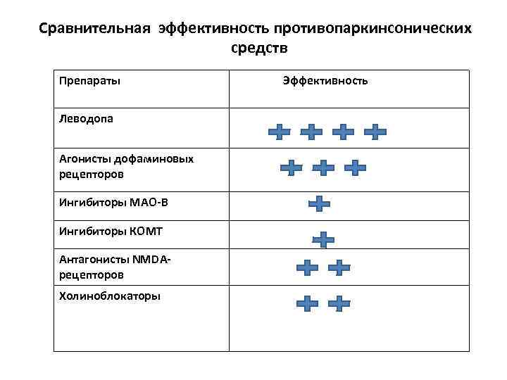 Характеристика сравнительной эффективности