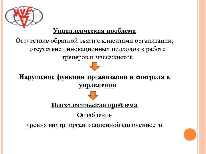 Управленческая проблема Отсутствие обратной связи с клиентами организации, отсутствие инновационных подходов в работе тренеров
