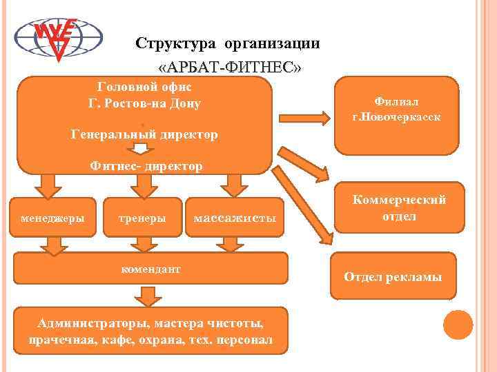 Структура администрации ростова на дону схема