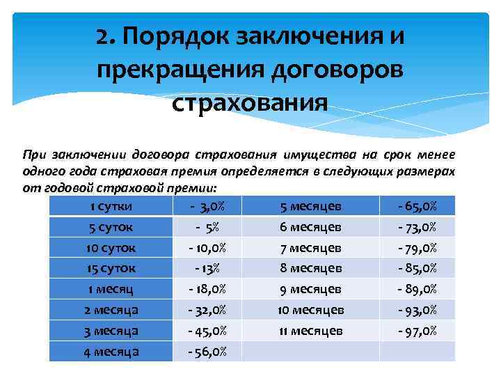 2. Порядок заключения и прекращения договоров страхования При заключении договора страхования имущества на срок