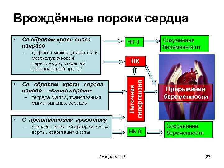 Лево право сброс. Пороки сердца со сбросом крови слева направо. Врожденные пороки сердца со сбросом крови справа налево. ВПС со сбросом крови слева направо. Пороки со сбросом слева-направо.