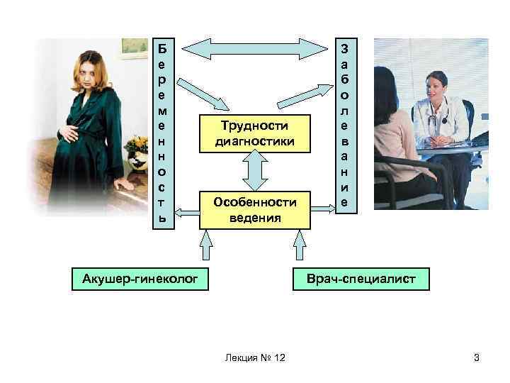 Б е р е м е н н о с т ь Трудности диагностики