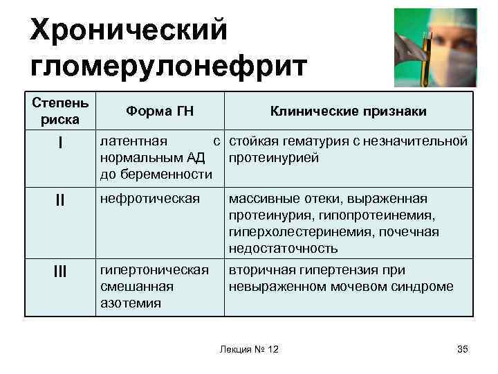 Клиническая картина хронического гломерулонефрита