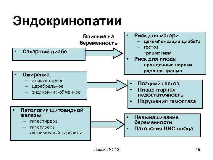 Эндокринопатия