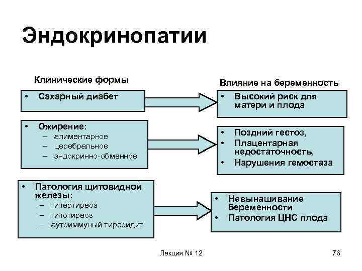 Эндокринопатия