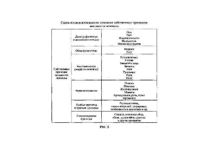 Схема описания внешности человека по методу словесного портрета