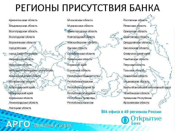 РЕГИОНЫ ПРИСУТСТВИЯ БАНКА Архангельская область Московская область Ростовская область Владимирская область Мурманская область Рязанская