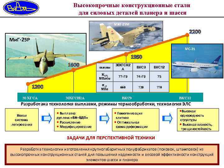 Высокопрочные конструкционные стали для силовых деталей планера и шасси МИГ-29 М 2200 Ми. Г-25