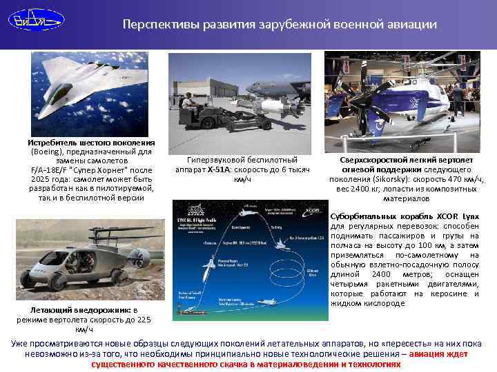 Перспективы развития зарубежной военной авиации Истребитель шестого поколения (Boeing), предназначенный для замены самолетов F/A-18