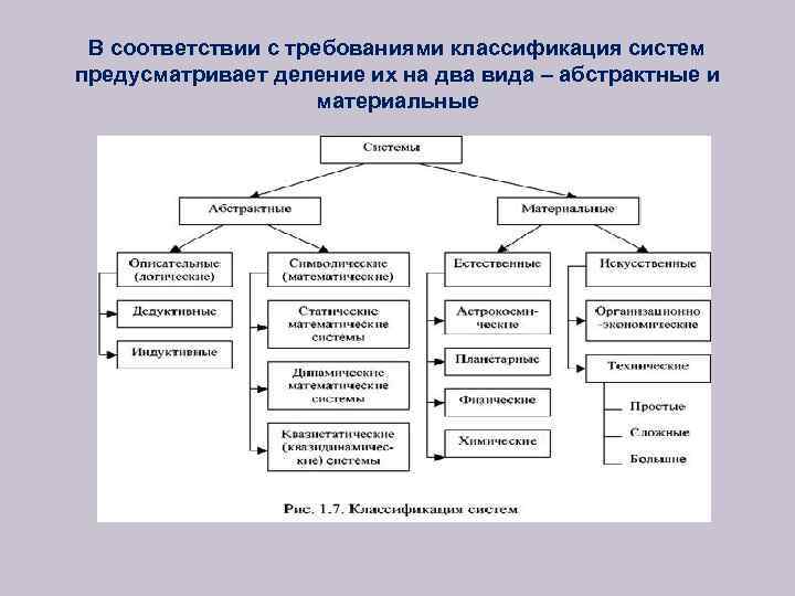 В соответствии с требованиями классификация систем предусматривает деление их на два вида – абстрактные