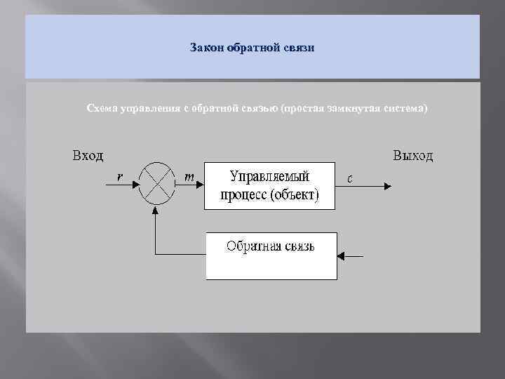 Определите на рисунке вид схемы управления управляющее воздействие обратная связь