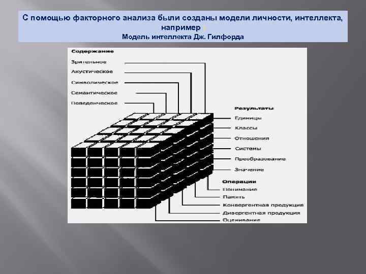 С помощью факторного анализа были созданы модели личности, интеллекта, например Модель интеллекта Дж. Гилфорда