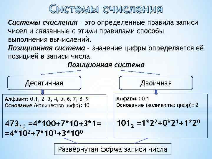 Системы счисления – это определенные правила записи чисел и связанные с этими правилами способы