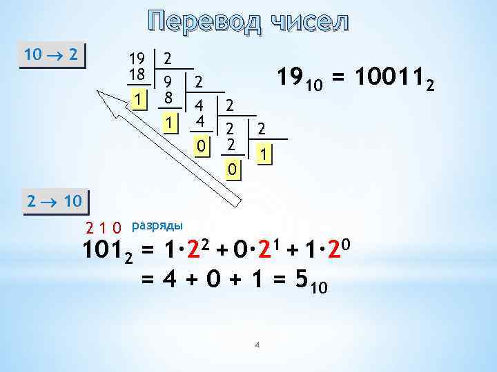 Перевод чисел 10 2 19 18 1 2 9 8 1 2 4 4