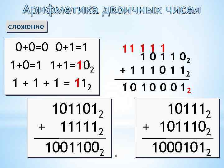 Арифметика двоичных чисел сложение 0+0=0 0+1=1 1+0=1 1+1=102 1 + 1 = 112 1011012