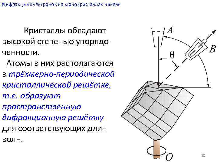 Схема дифракции электронов