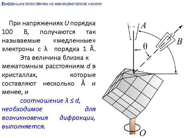 Дифракции электронов на монокристаллах никеля х При напряжениях U порядка 100 В, получаются так