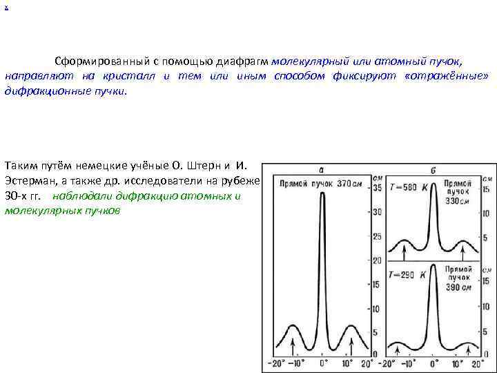 х Сформированный с помощью диафрагм молекулярный или атомный пучок, направляют на кристалл и тем